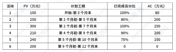 2026上半年5月23日软考中项第一批次应用技术考试真题 j12.png