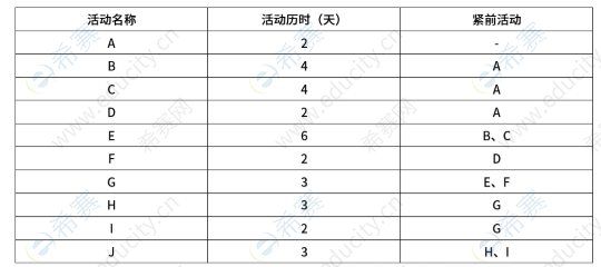 2026上半年5月24日软考高项第二批次综合知识考试真题 69.png