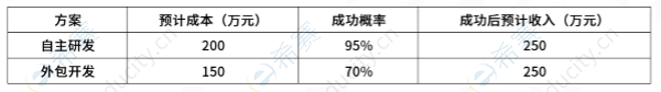 2026上半年5月23日软考中项第一批次应用技术考试真题 j1.png