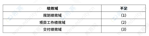 2026上半年5月24日软考高项第二批次案例分析考试真题 a1.png