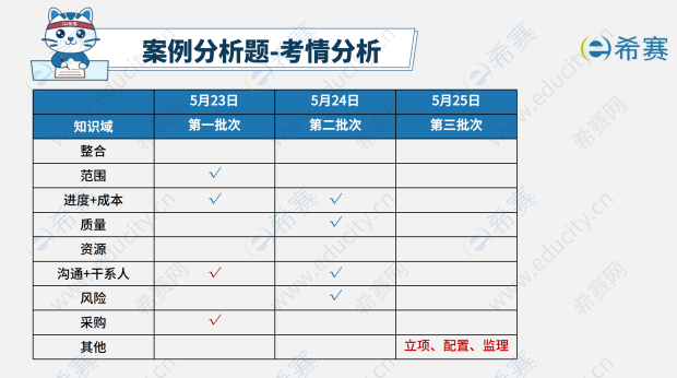 2026上半年软考中项第三批考试真题考情分析 zx.png