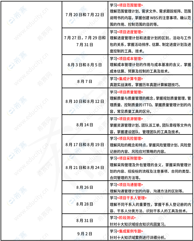希赛网软考系统集成项目管理工程师2026下半年学习计划 j2.png