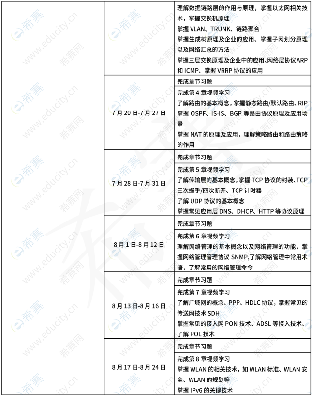 希赛网软考网络规划设计师2026下半年学习计划 g2.png