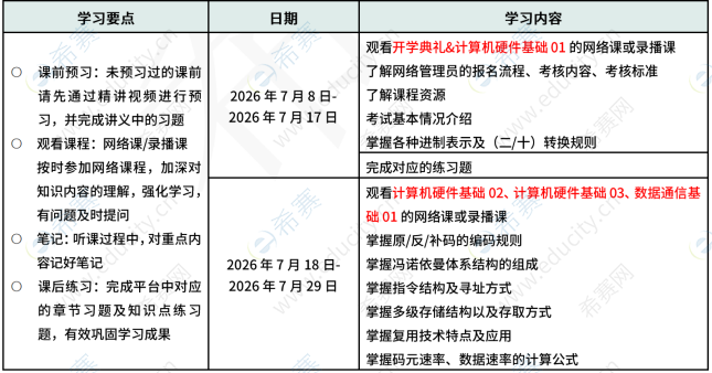 希赛网软考网络管理员2026下半年学习计划 y1.png