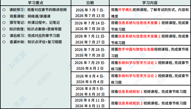 希赛网软考系统规划与管理师2026下半年学习计划 x1.png