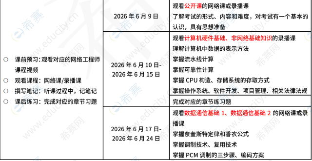 希赛网软考网络工程师2026下半年学习计划 1.png
