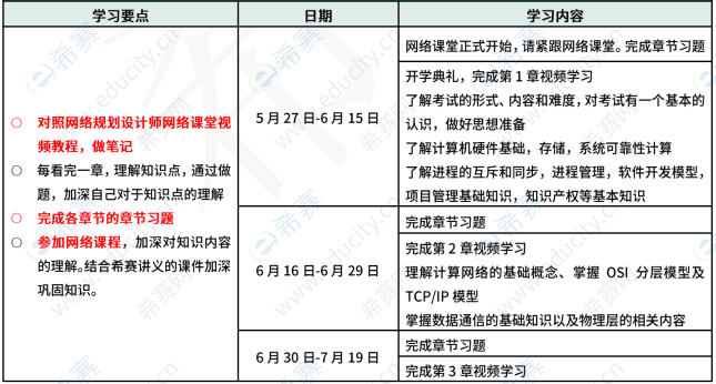 希赛网软考网络规划设计师2026下半年学习计划 g1.png