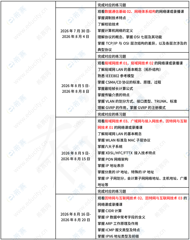 希赛网软考网络管理员2026下半年学习计划 y2.png