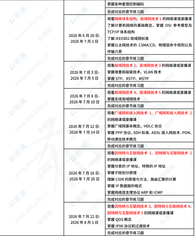 希赛网软考网络工程师2026下半年学习计划 2.png