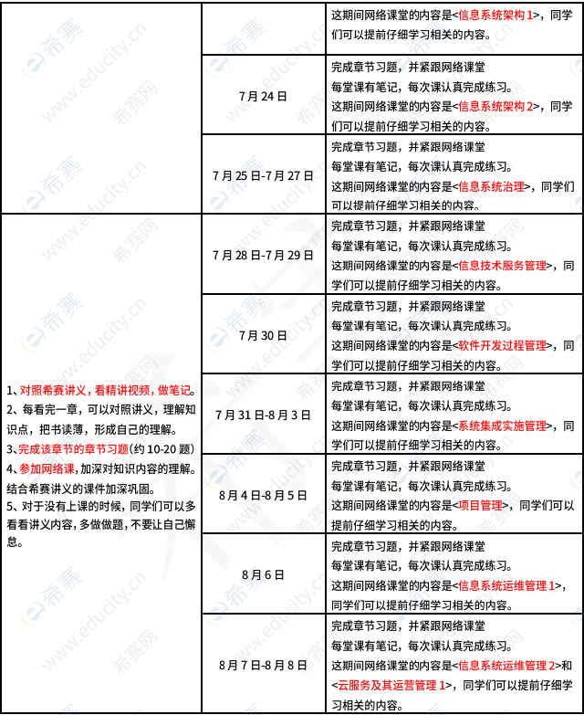 希赛2026信息系统管理工程师学习计划 xg2.png