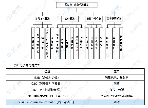 2026下半年系统分析师重要知识点 xf.png