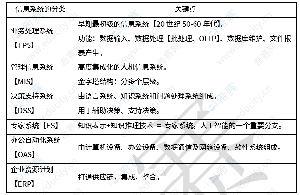 2026下半年系统架构设计师重要知识点 jg.png