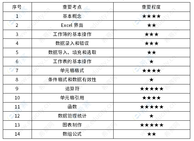 软考初级信息处理技术员知识点 js4.png