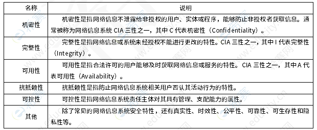 信息安全工程师知识点 q12.png