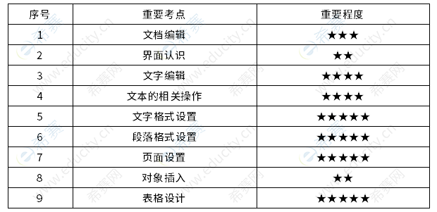 软考初级信息处理技术员知识点 js3.png