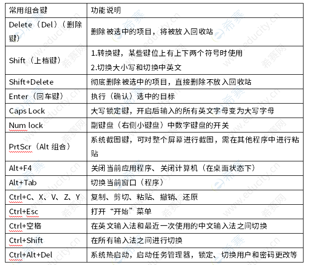 软考初级信息处理技术员知识点 js2.png