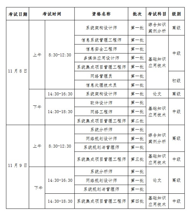 2025下半年云南软考考试批次安排