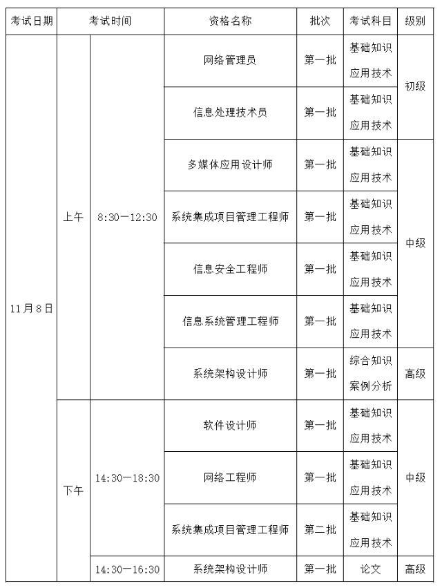 2025下半年陕西软考考试时间及批次安排