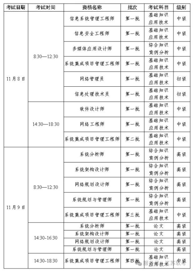 2025下半年江苏软考考试批次安排