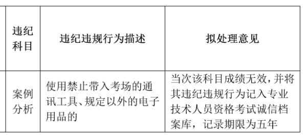 2025年下半年软考考试江苏考区违纪违规拟处理意见表