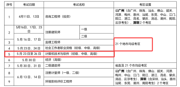 2026年广东软考考试考点安排