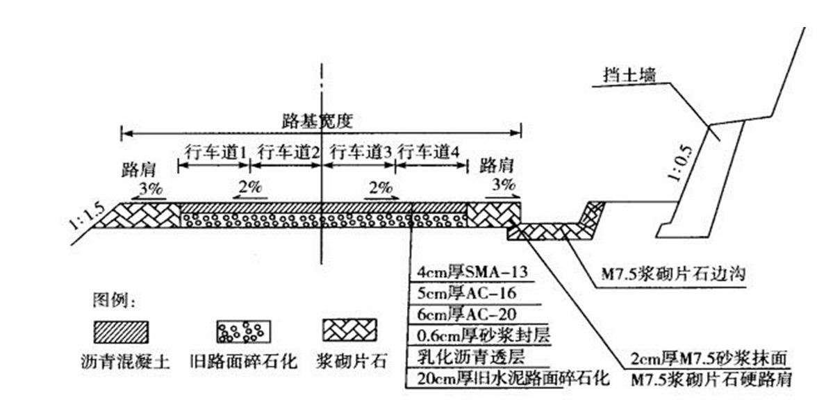 试题出自试卷一建公路模拟题案例题