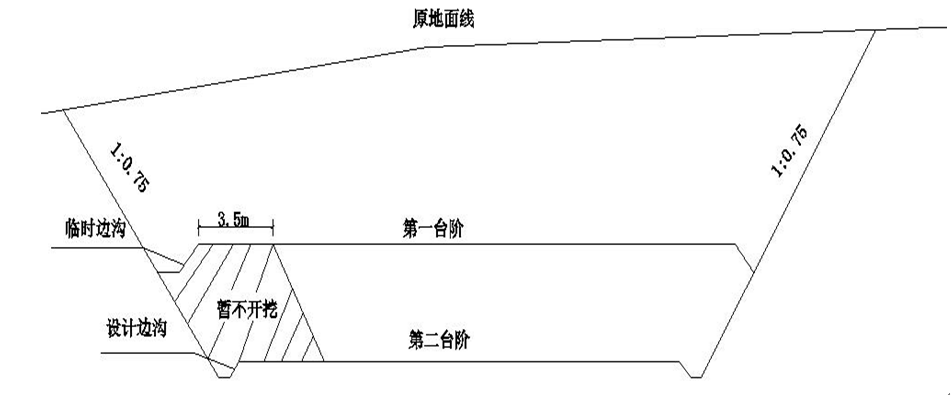 開挖斷面示意圖