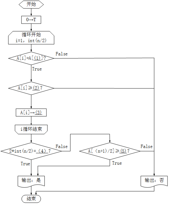 试题出自试卷程序流程图专项练习