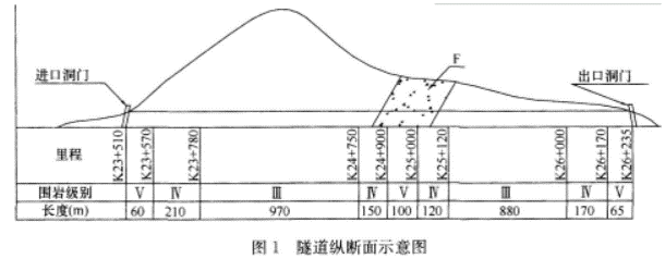 某施工单位承建一山岭隧道工程 该隧道为分 希赛网