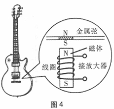 电吉他中电拾音器的基本结构如图4所示,磁