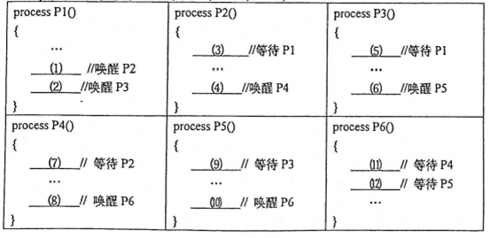 设有6个进程P1、P2、P3、P4、P5-希赛网
