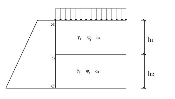 计算图示挡土墙上a B C三点朗肯主动土 希赛网