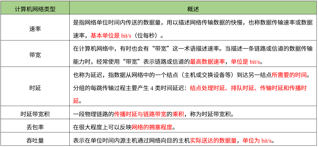 若物理链路长度d 500m 信号传播速度 希赛网
