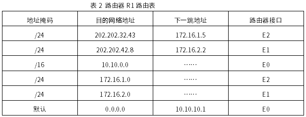 己知路由器route1路由表如表2,画出-希赛网