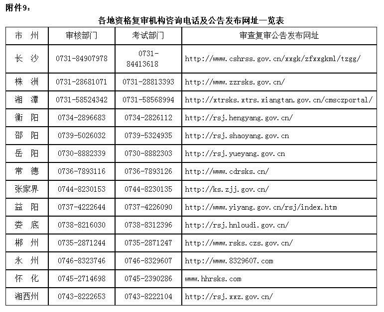 湖南省资格复审咨询电话及公告发布网址一览表.png