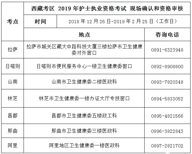 西藏区2019年护士执业资格考试现场确认时间及地点.png