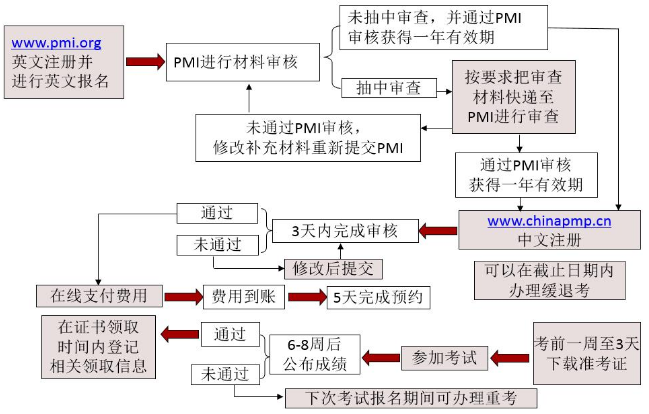 报名流程.png