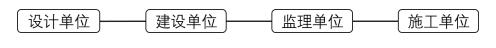 設(shè)計(jì)變更與合同變更