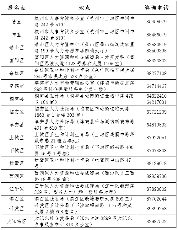 杭州市2019年护士资格证现场确认地点.png