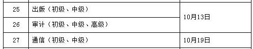 2019年中级通信工程师考试时间