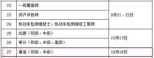 2019年初级通信工程师考试时间