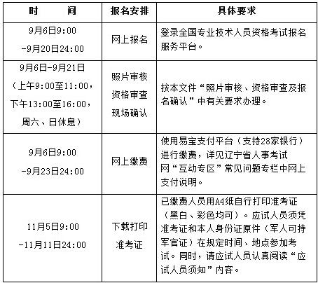 2019年遼寧一級消防工程師報名流程