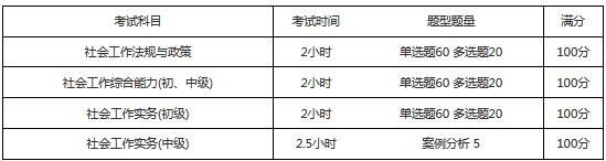 2019年社工考试科目及题型