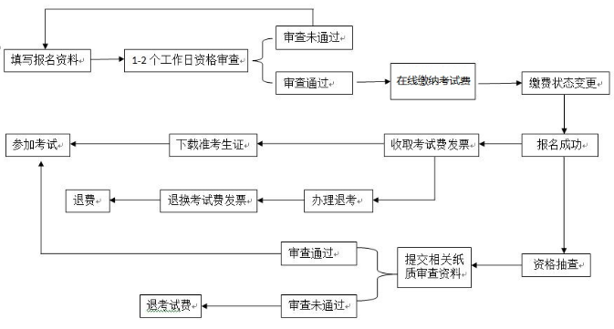 报名流程.png