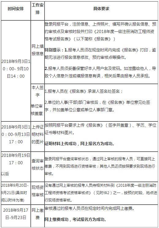 2019年北京一級(jí)消防工程師報(bào)名流程