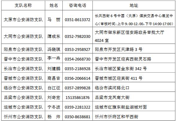 2019年山西一級消防工程師資格審核