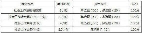 2019年河北社会工作者考试题型