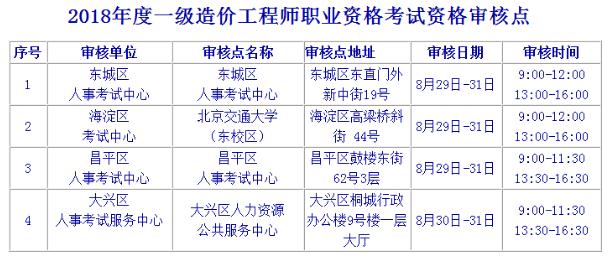 北京造价工程师考试资格审核地点