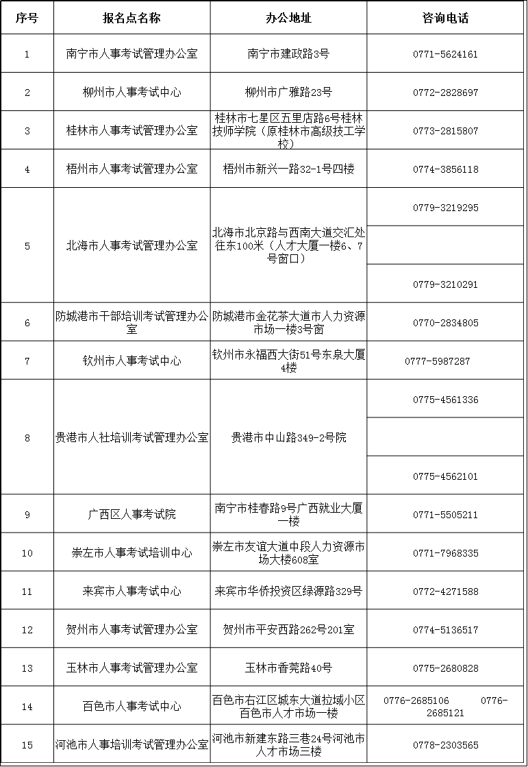 广西监理工程师考试资格审核地点