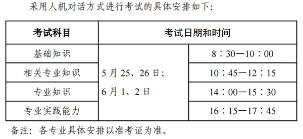 2019年重庆药学卫生资格考试时间